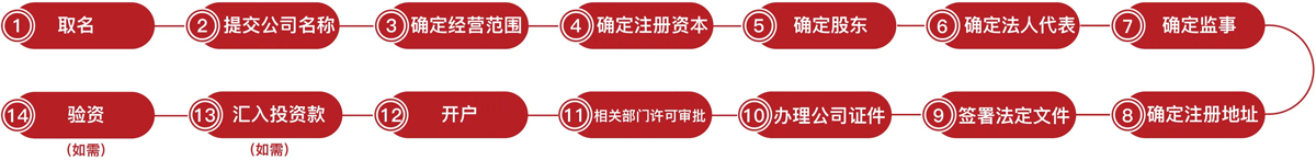 深圳公司注銷需要注意的地方有哪些（深圳公司注銷注意哪些內(nèi)容）