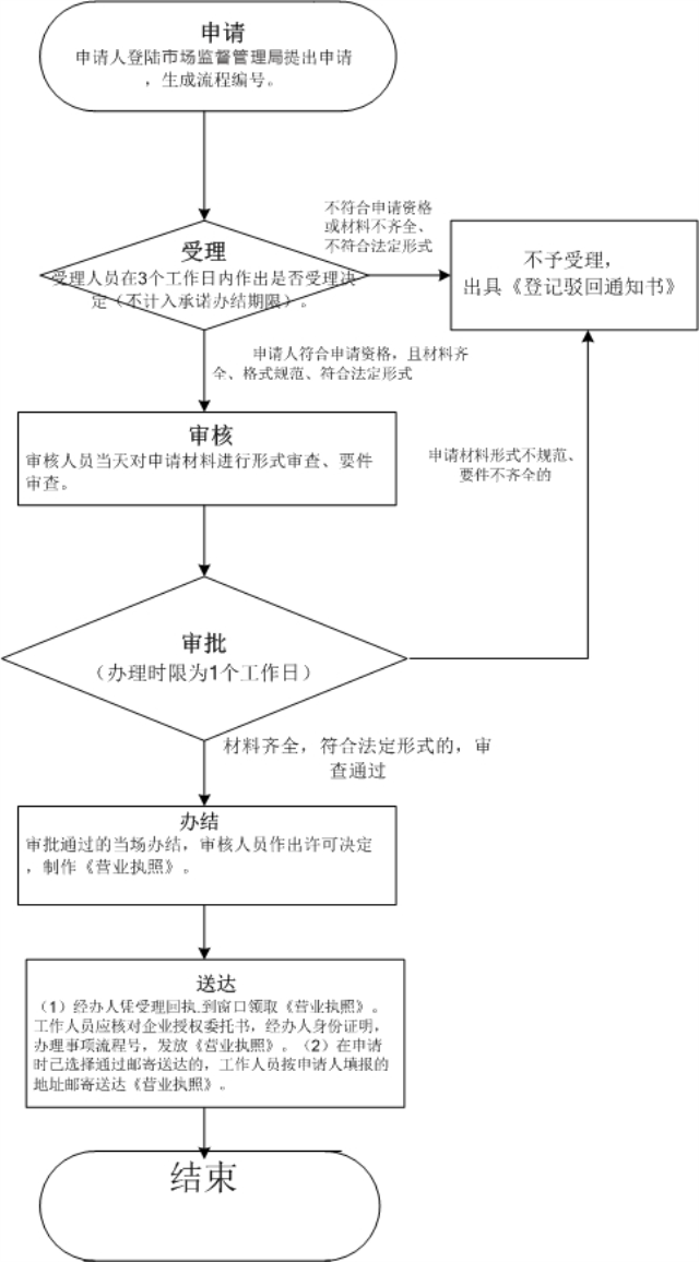 深圳申請注銷公司（深圳分公司注銷程序）